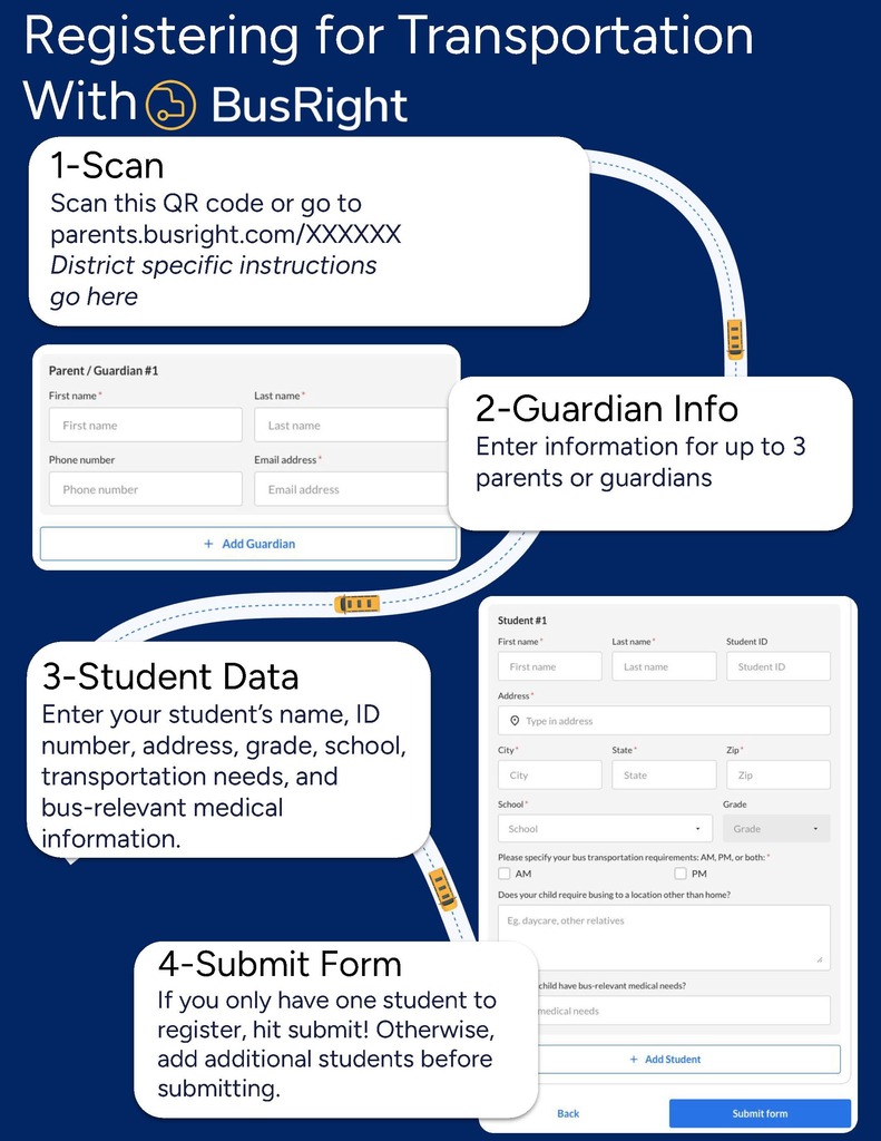 Infographic for registering for BusRight Application.