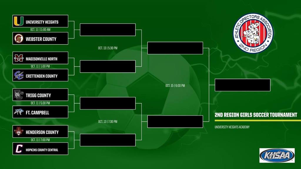 2nd Region Girls Bracket