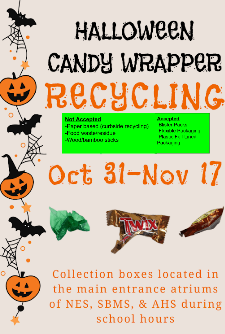 Candy Wrapper recycling