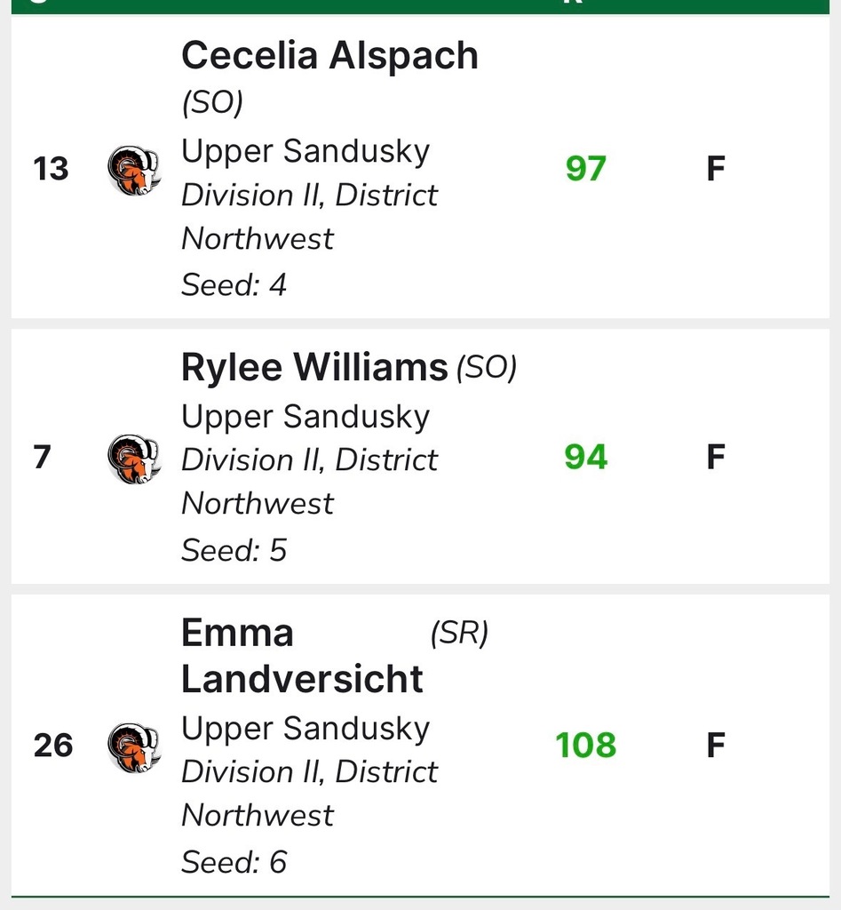 scores