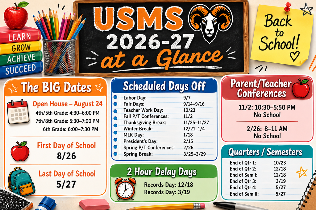 Important dates