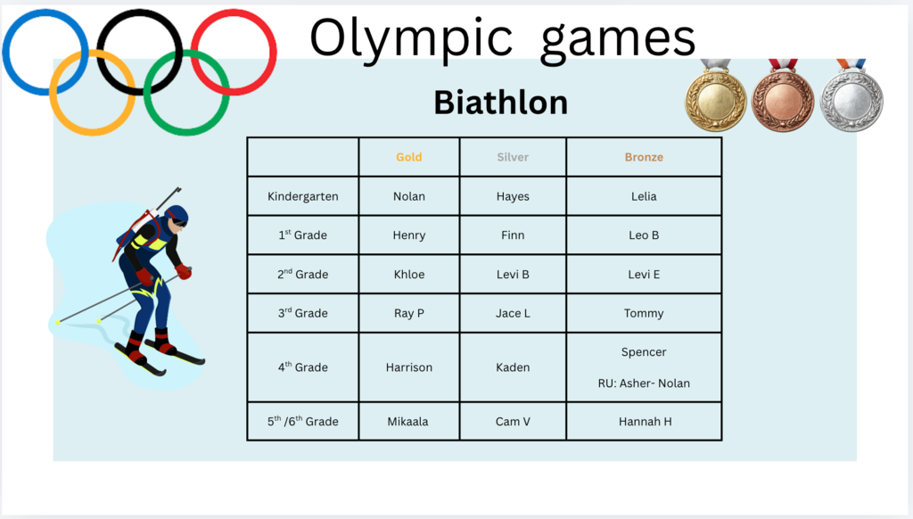Biathlon Names