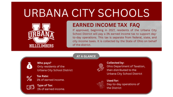 Earned Income Tax Levy May 2026