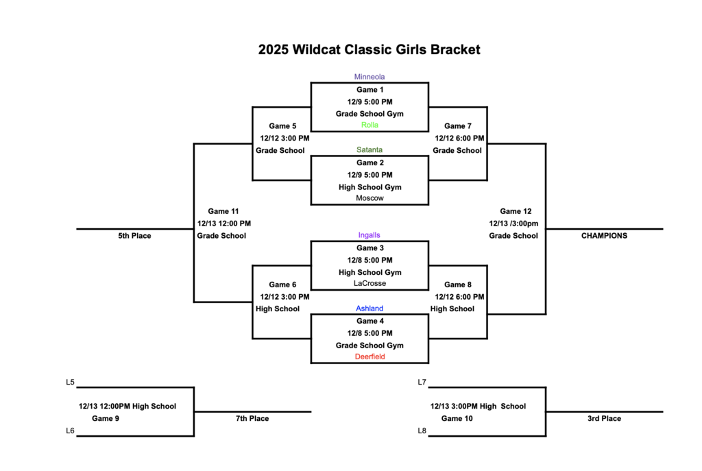 Minneola Tourney - Girls