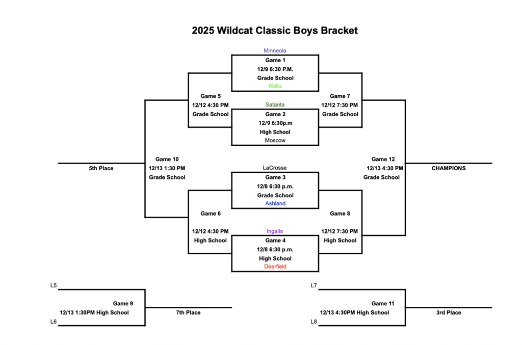 Minneola Tourney - Boys