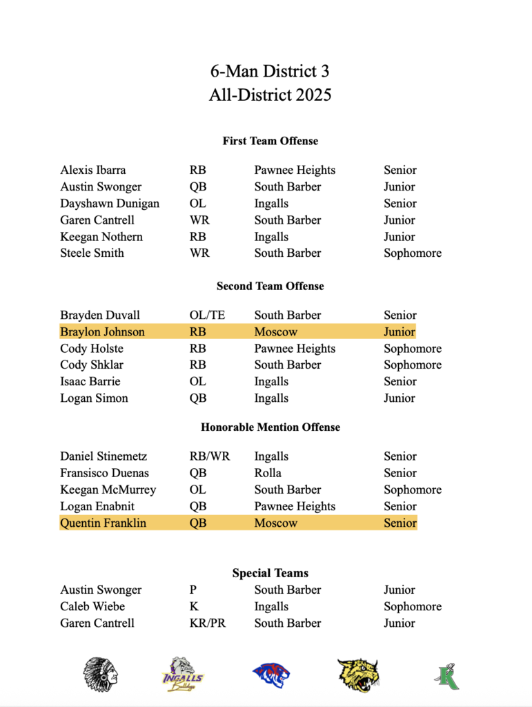 All District Offense