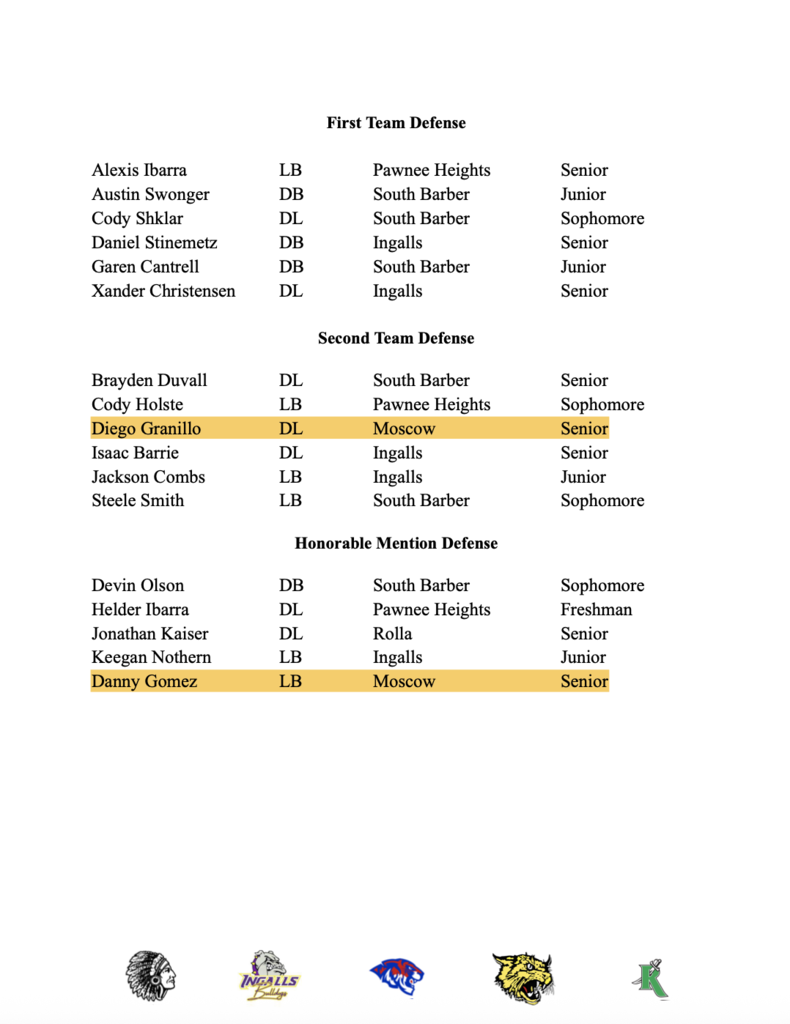 All District Defense