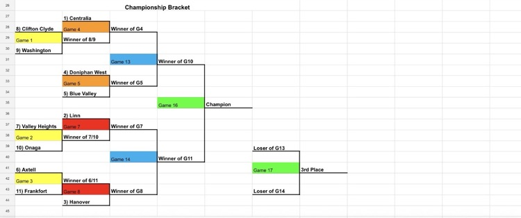 bracket