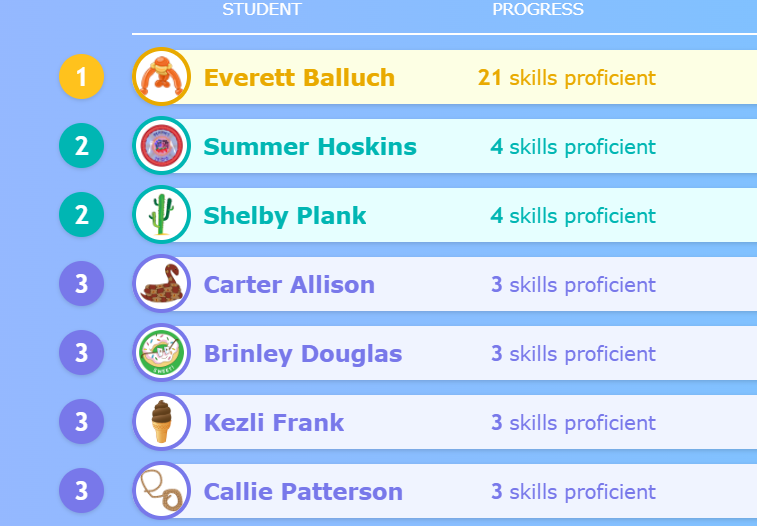 IXL Challenge Monday Results