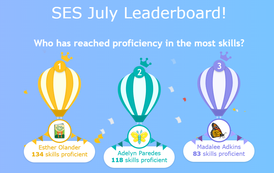 July Leaderboard Results