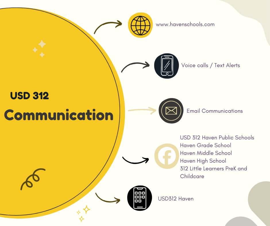 USD 312 Communication Infographic