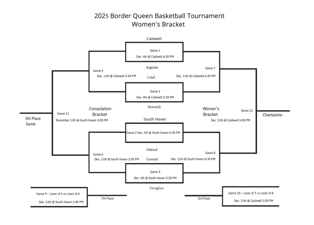 BQT Bracket