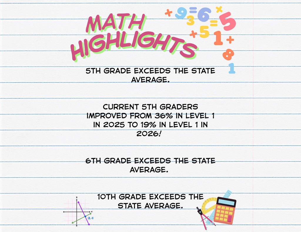 Math