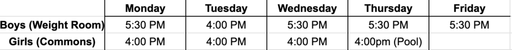 Conditioning Times