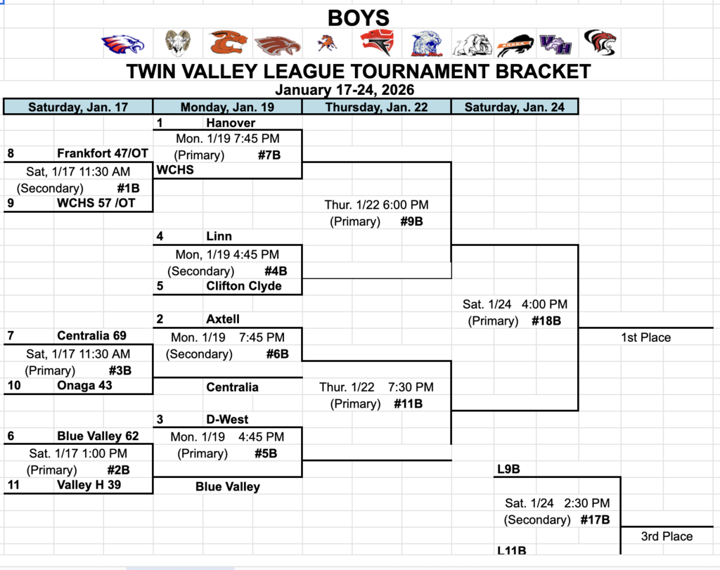 Boys TVL Tournament bracket