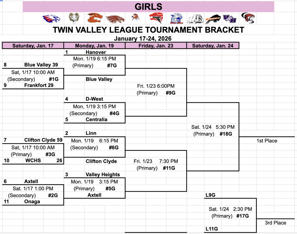 Girls TVL Tournament bracket