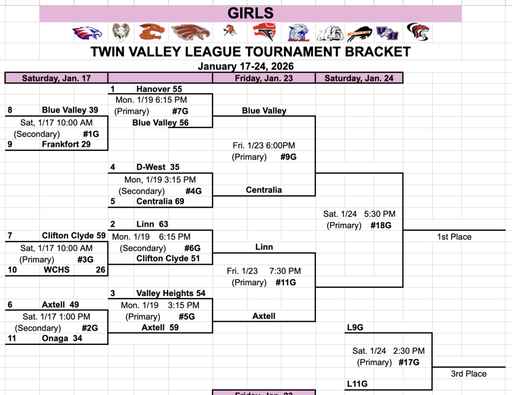 Girls TVL Tournament bracket