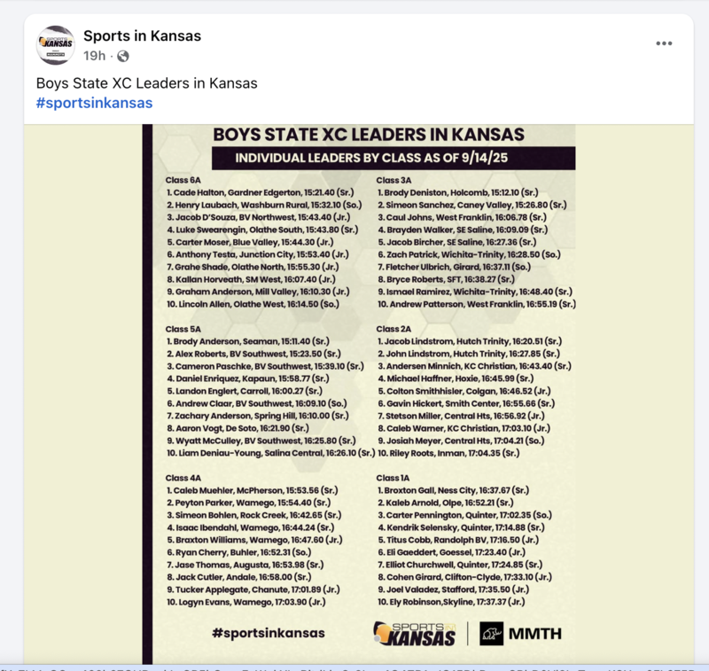 Sports in Kansas