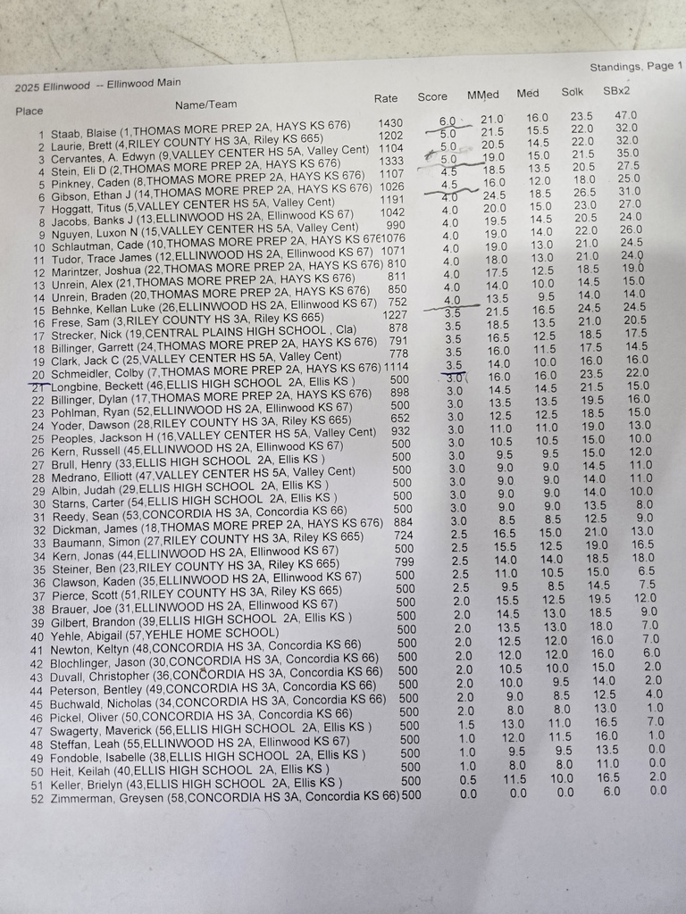 Individual Standings