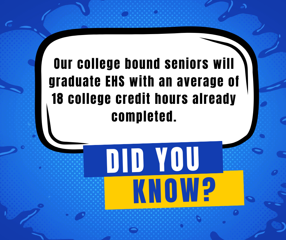 Did you know?