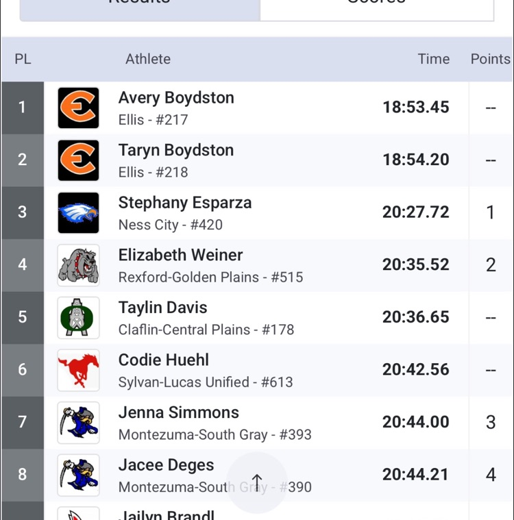 State Champ and Runner-up