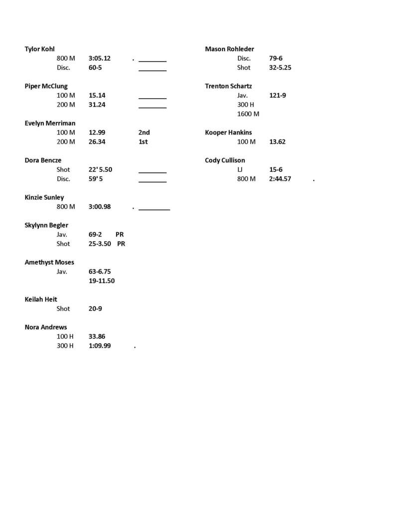 La Crosse Meet Results