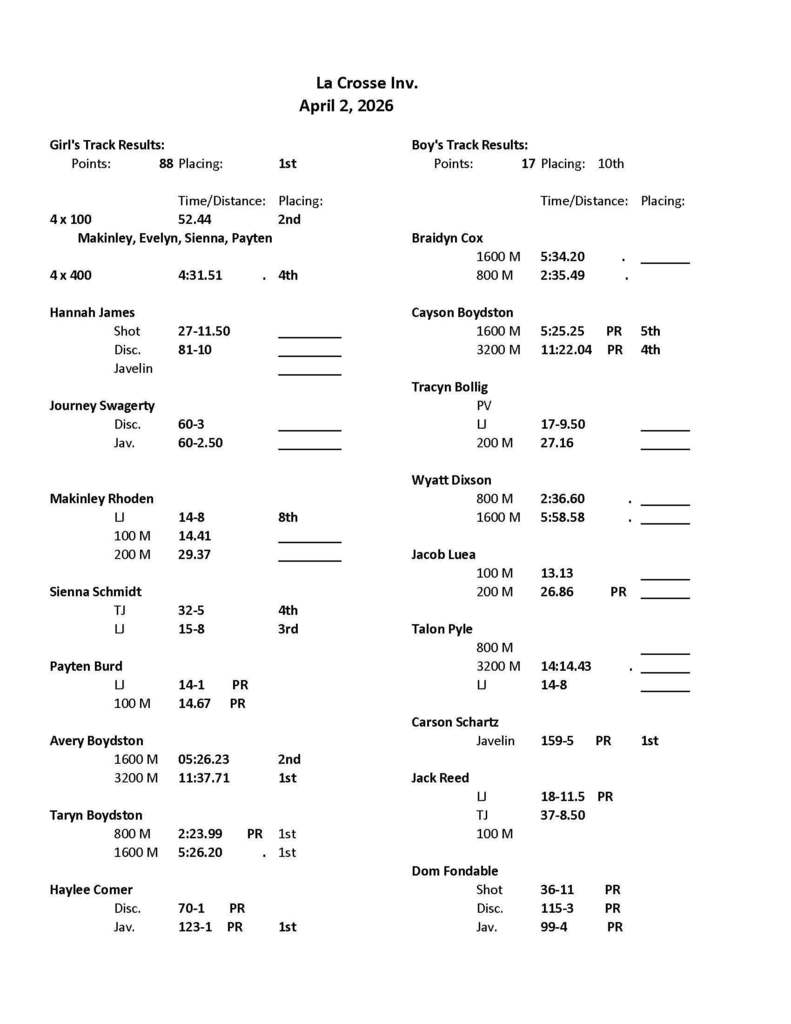 La Crosse Meet Results
