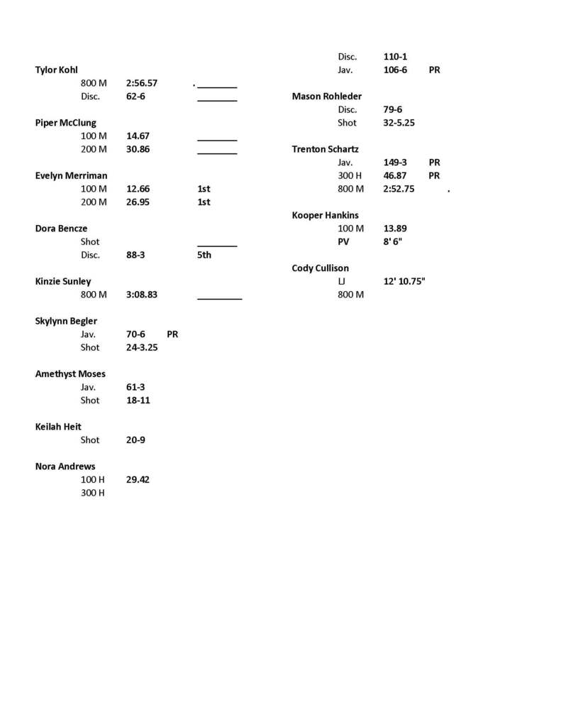 Norton HS Track and Field