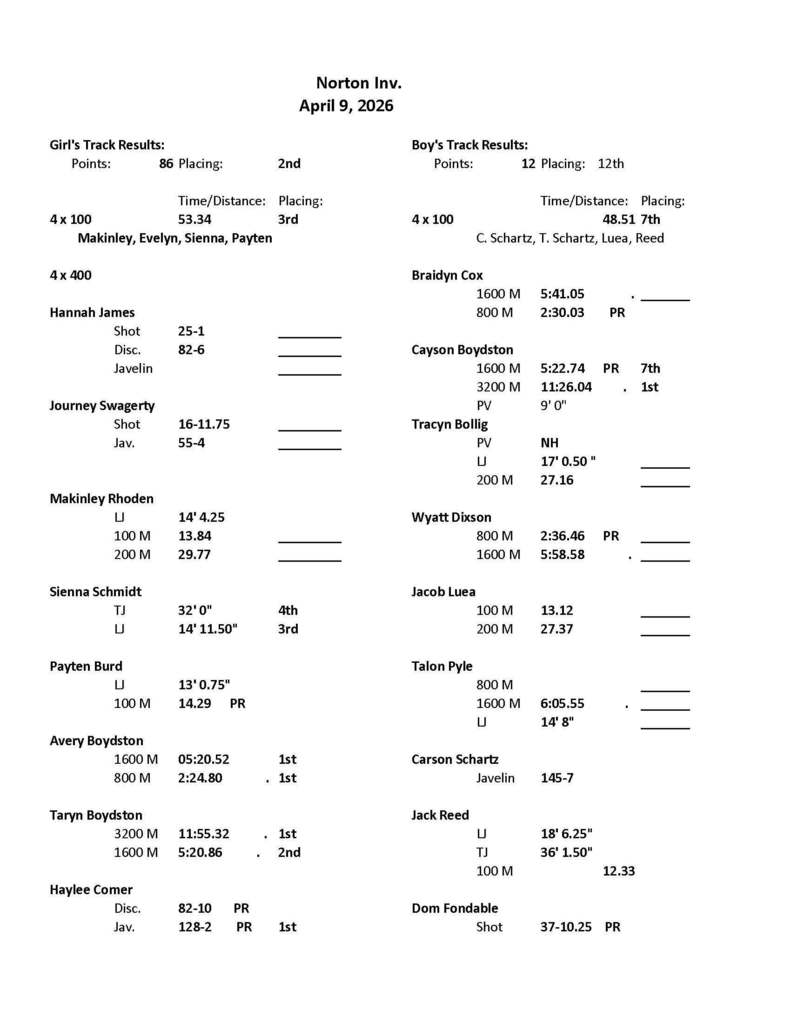 Norton HS Track and Field