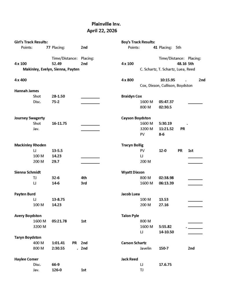 Plainville Track Meet Info.