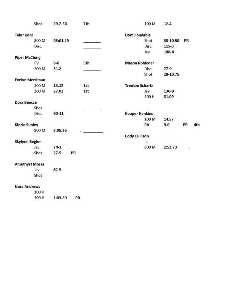 Plainville Track Meet Info.