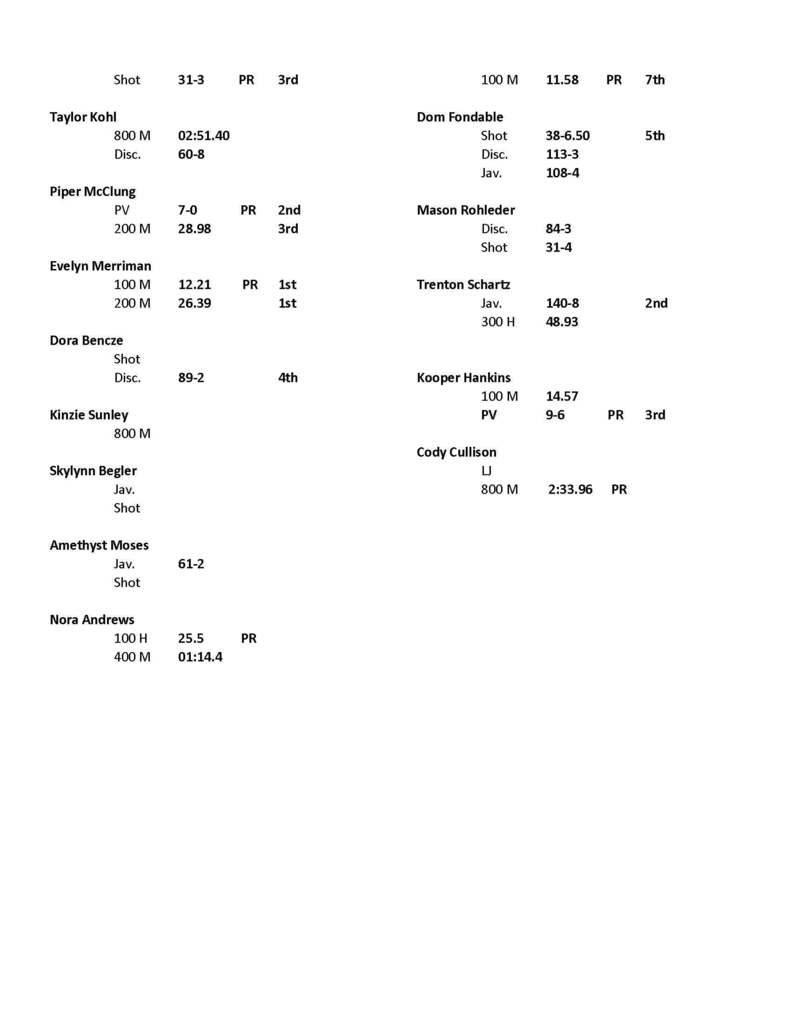 Osborne HS Track Meet