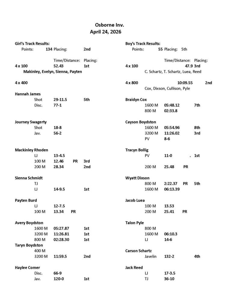 Osborne HS Track Meet