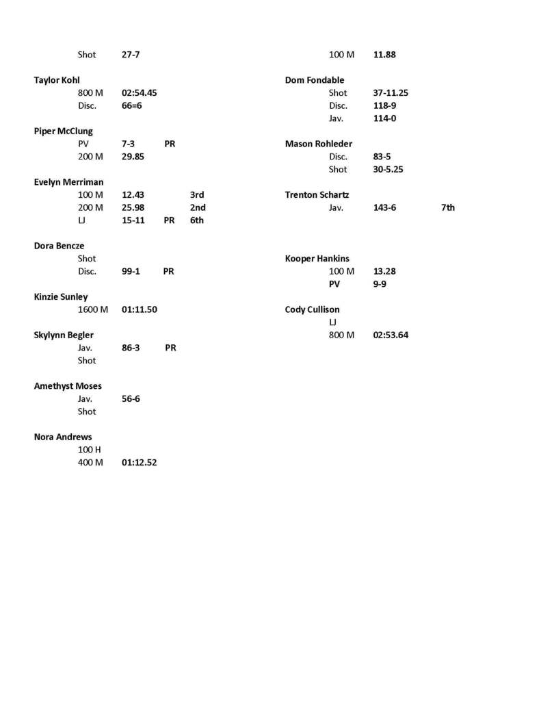 Dighton Track Meet Info.