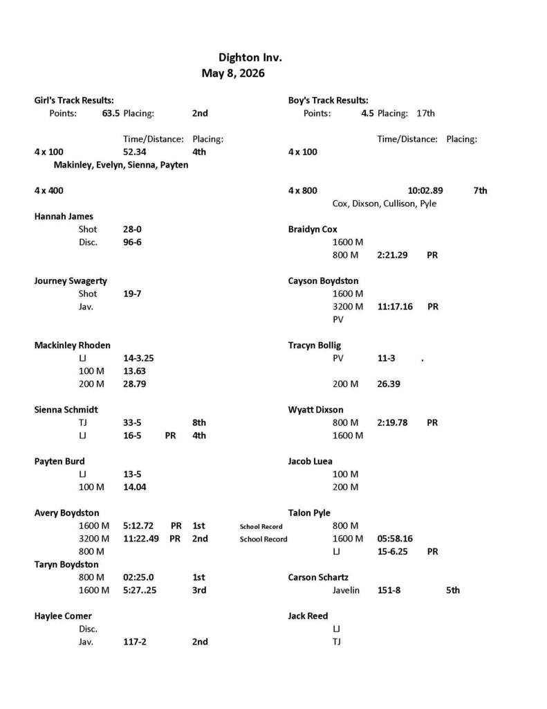 Dighton Track Meet Info.
