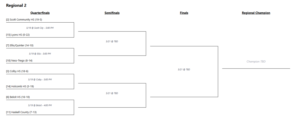 SB Bracket