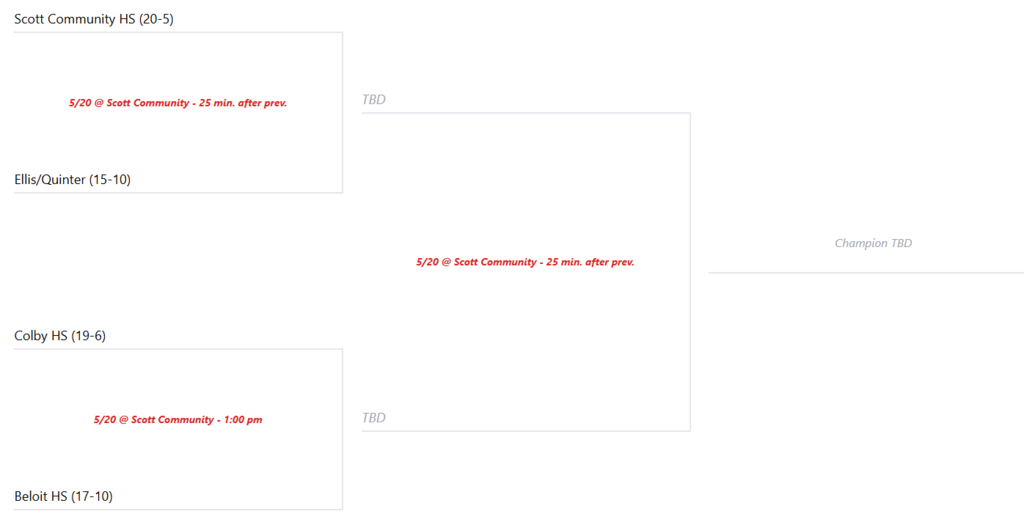 Softball Bracket