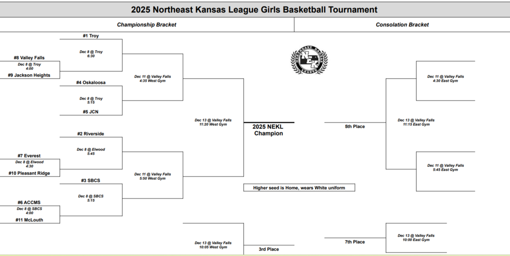 2025 NEK Girls Basketball Bracket
