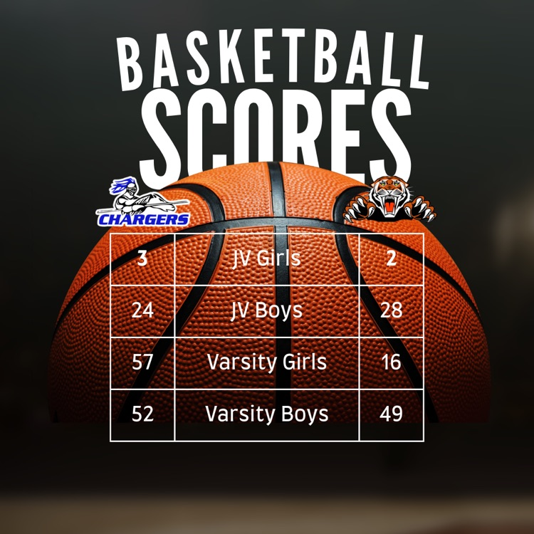 basketball scores
