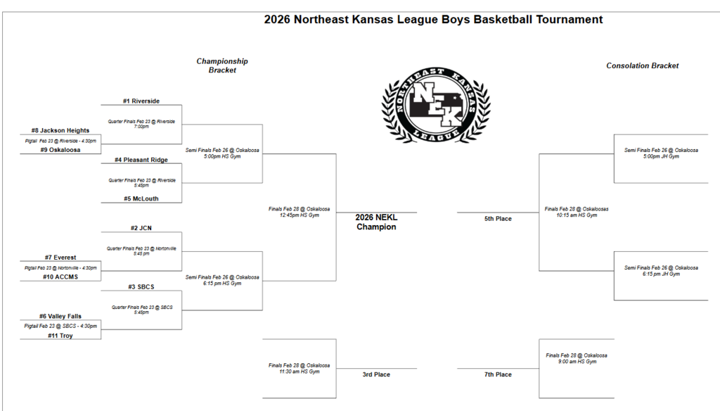 2026 NEKL boys basketball bracket