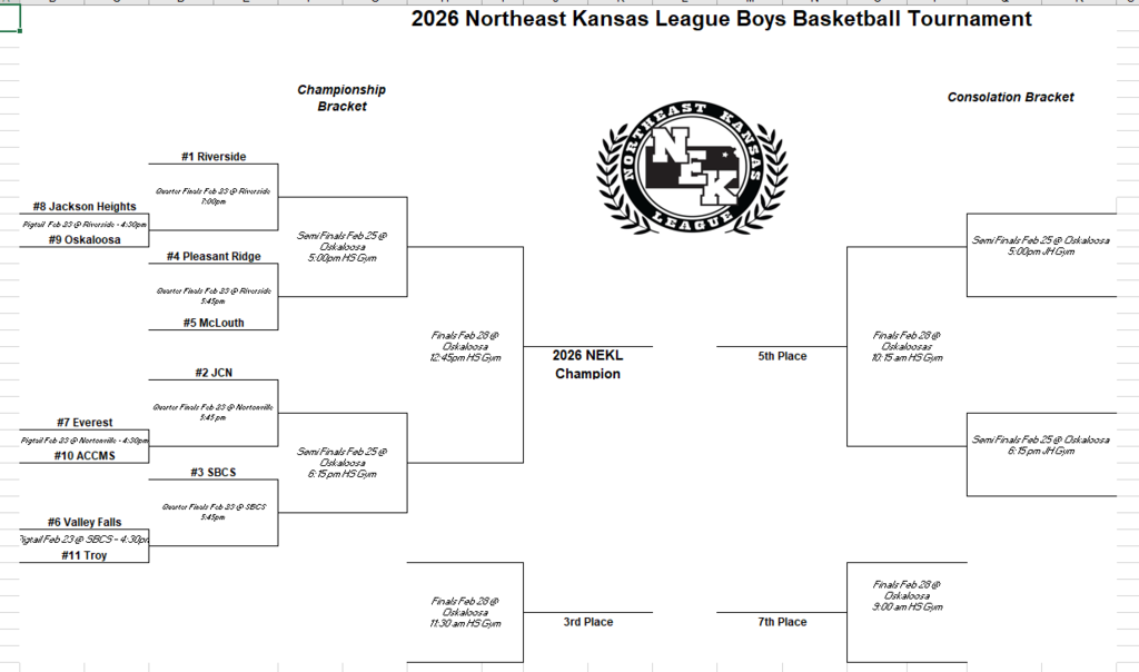 Updated Boy's NEKL Tournament Bracket