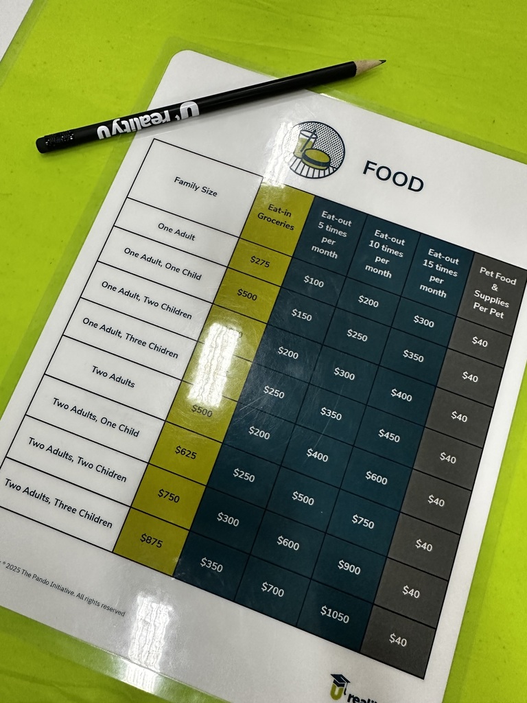 A table with a pencil on top displays a "Food" chart with price details. The chart is on a white sheet on a green surface.