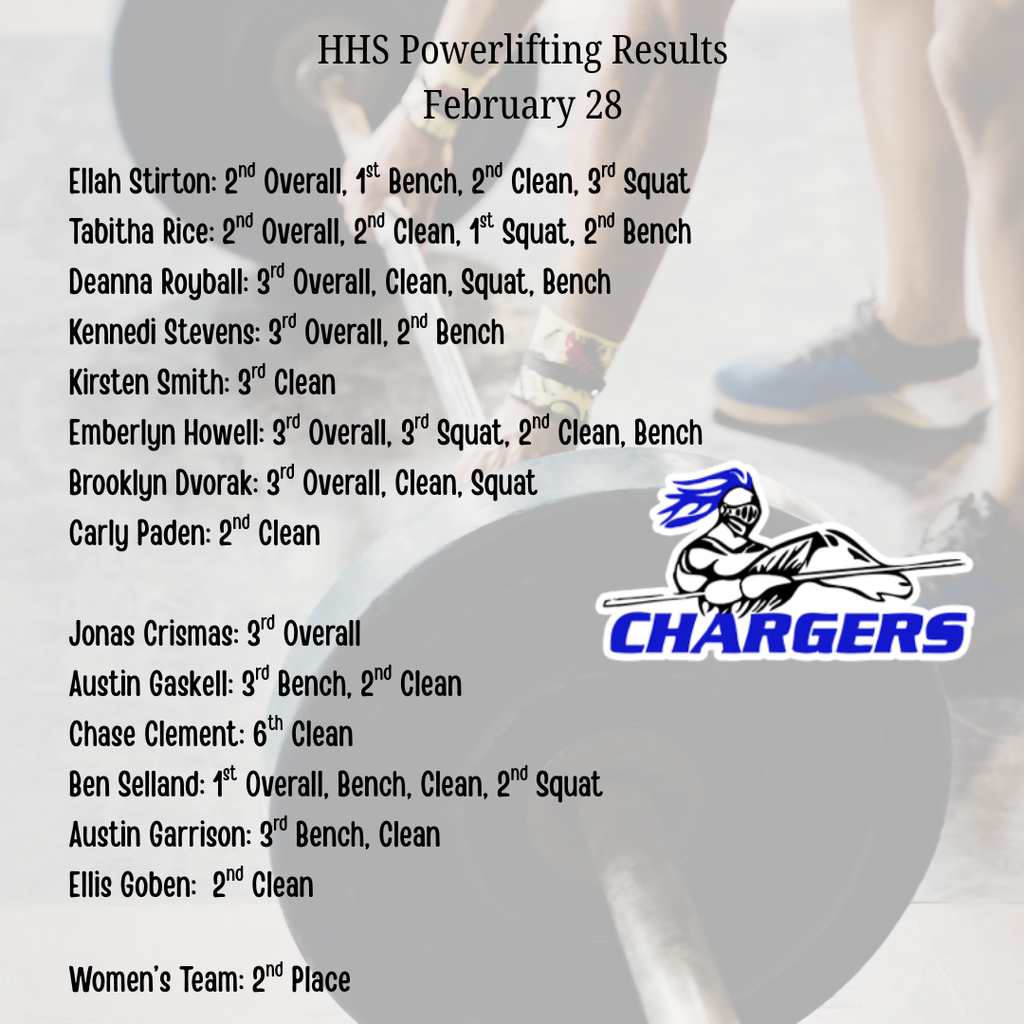 Powerlifting results for February 28 featuring athletes' names, placements, and scores. A Charger logo is displayed.