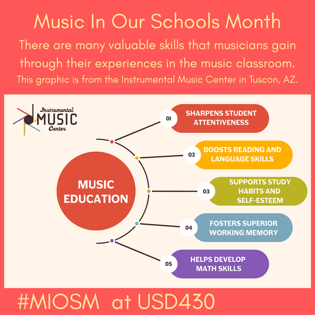 An infographic highlights benefits of music education. Points include sharpens attentiveness, boosts reading, supports habits, fosters memory, and develops math skills.