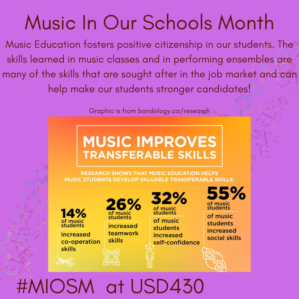 Graphic shows benefits of music education. Purple background with yellow and orange bars. Text reads "Music Improves Transferable Skills."