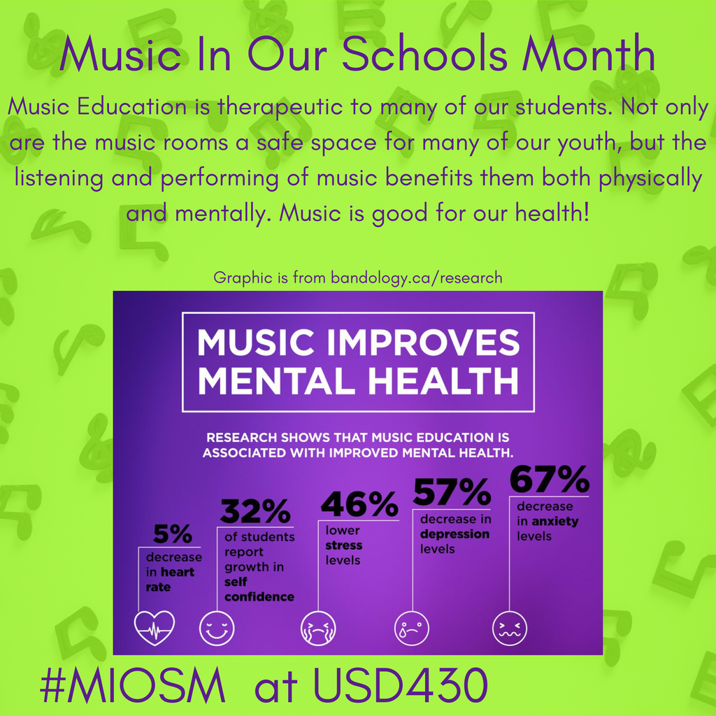 Green background with text about the benefits of music education. Infographic highlights 57% decrease in depression and 67% decrease in anxiety.