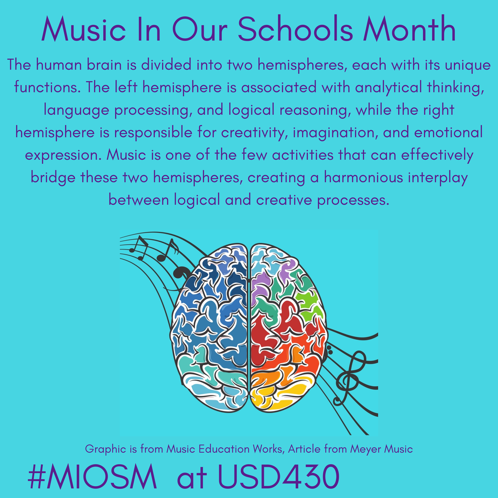 Illustration of a colorful brain with musical notes. Text reads "Music In Our Schools Month" with an explanation of music's impact on brain hemispheres.