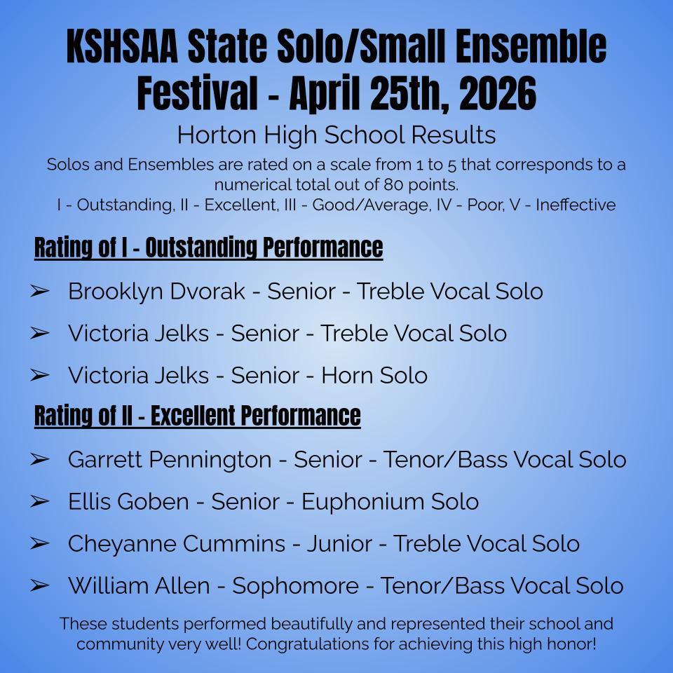 A poster with blue and black text. Performances are rated from Outstanding to Ineffective. Students who performed well are listed.