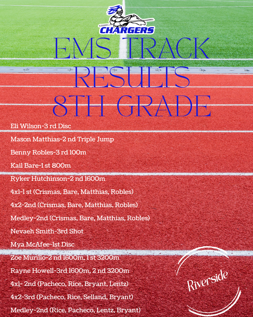 Display of a track with results for the Chargers EMS 8th grade. Athletes' names and scores are listed, including events like the 100m and Disc.