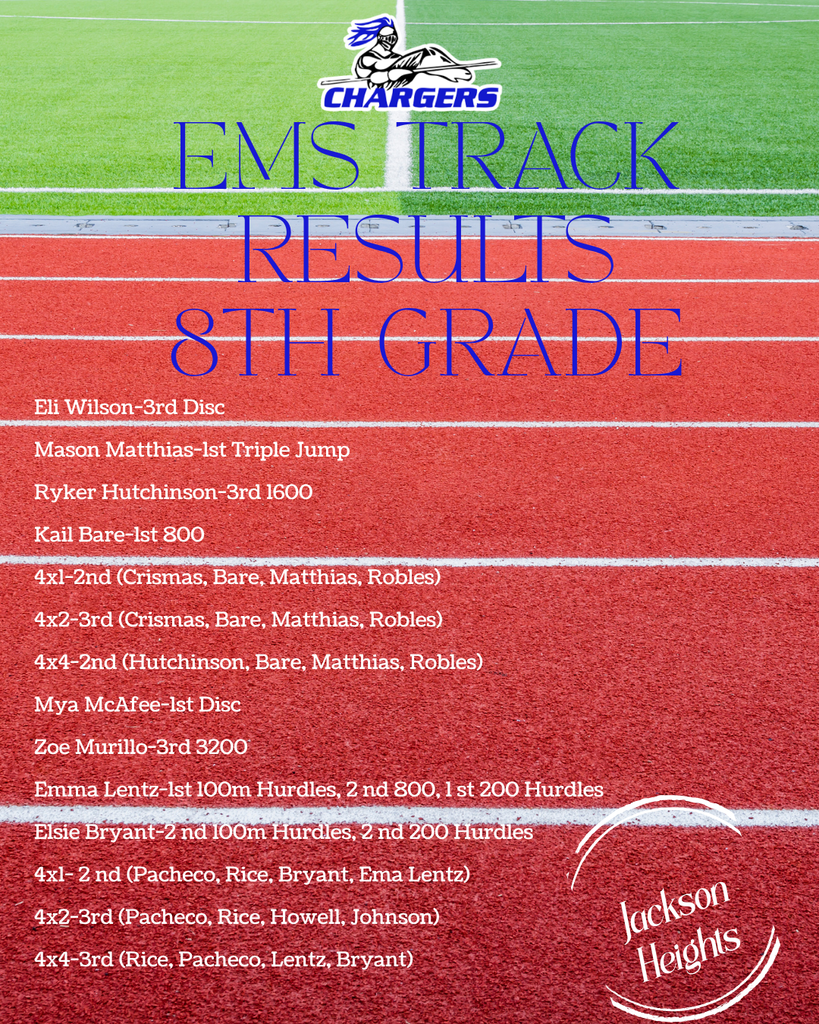 Results for Chargers EMS track meet with names of students and their achievements listed on a red and green field.